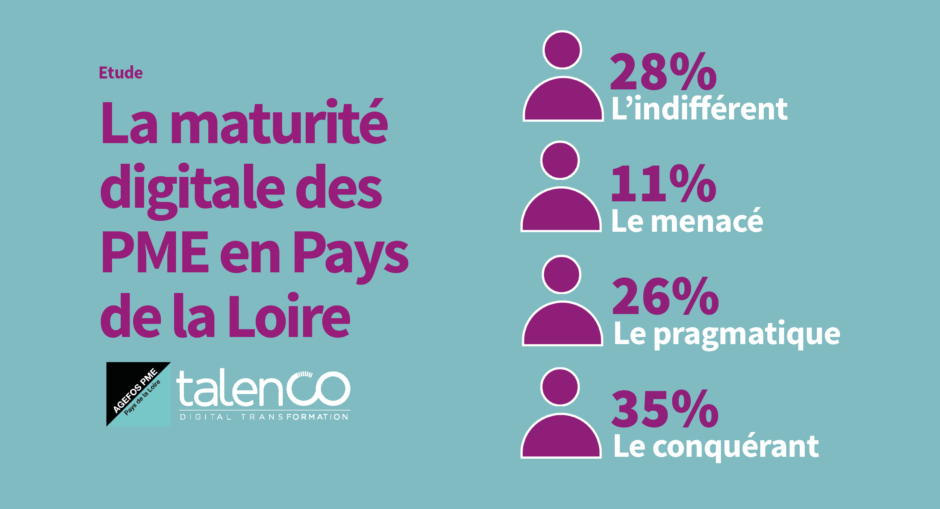Chiffres sur la maturité digitale des PME en Pays de la Loire