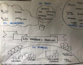 La facilitation graphique