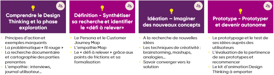 Formation à distance design thinking