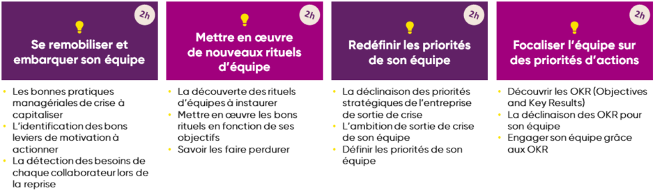 Formation à distance management agile