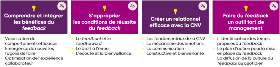 Formation à distance management feedback