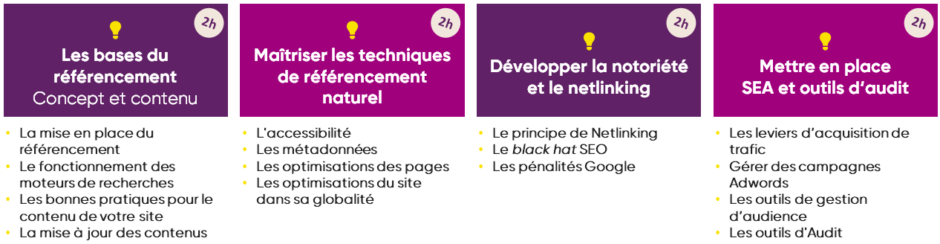 Formation à distance acquisition seo