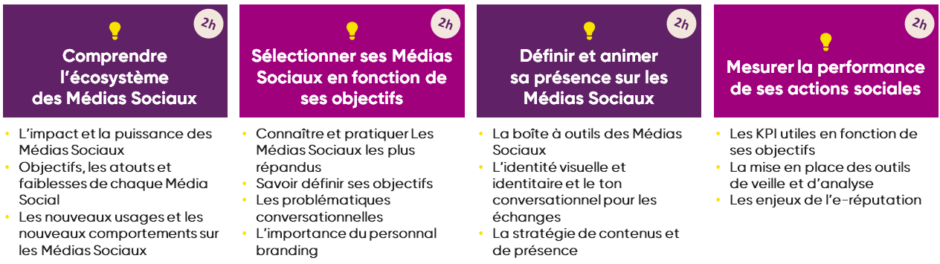 Formation à distance réseaux sociaux