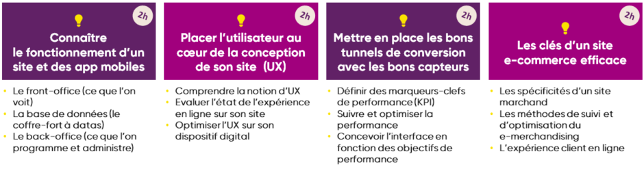 Formation à distance interfaces digitales UX