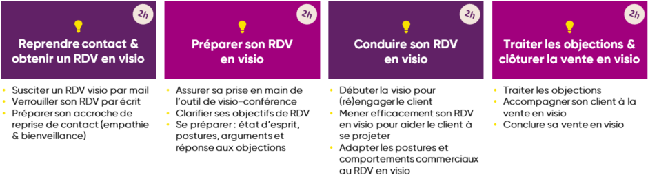Formation Relation Commerciale et Vente Client à Distance