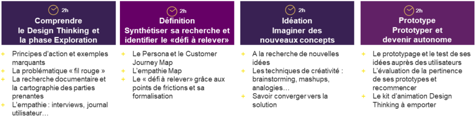 Formation Design Thinking à distance