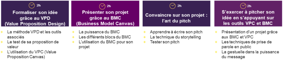 Formation Développement Produit à distance