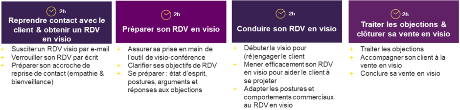 Formation relation commerciale client et vente à distance