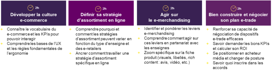 Formation à distance e-commerce e-merchandising e-distribution