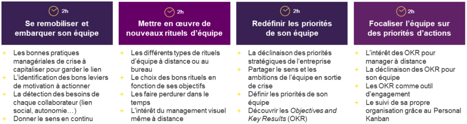 Formation à distance management et OKR
