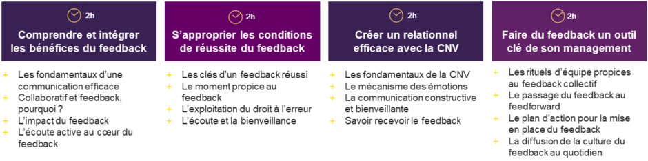 Formation à distance management feedback