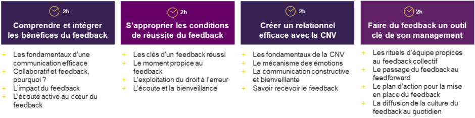 Formation à distance management feedback