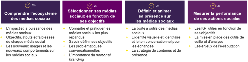 Formation Réseaux Sociaux à distance