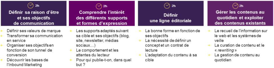 Formation Contenu Web à distance