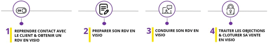 Parcours formation relation commerciale client à distance