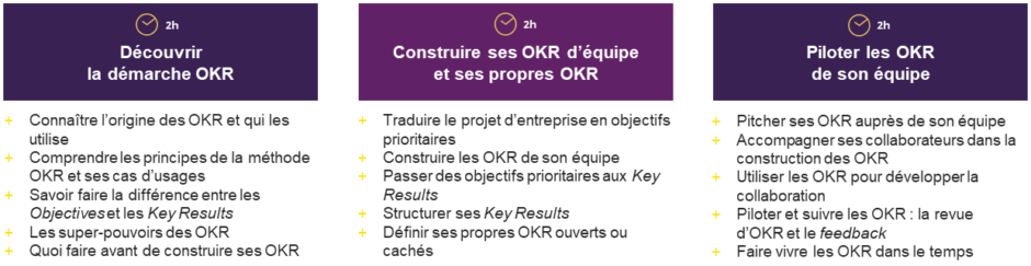 Formation management de la performance et méthode OKR