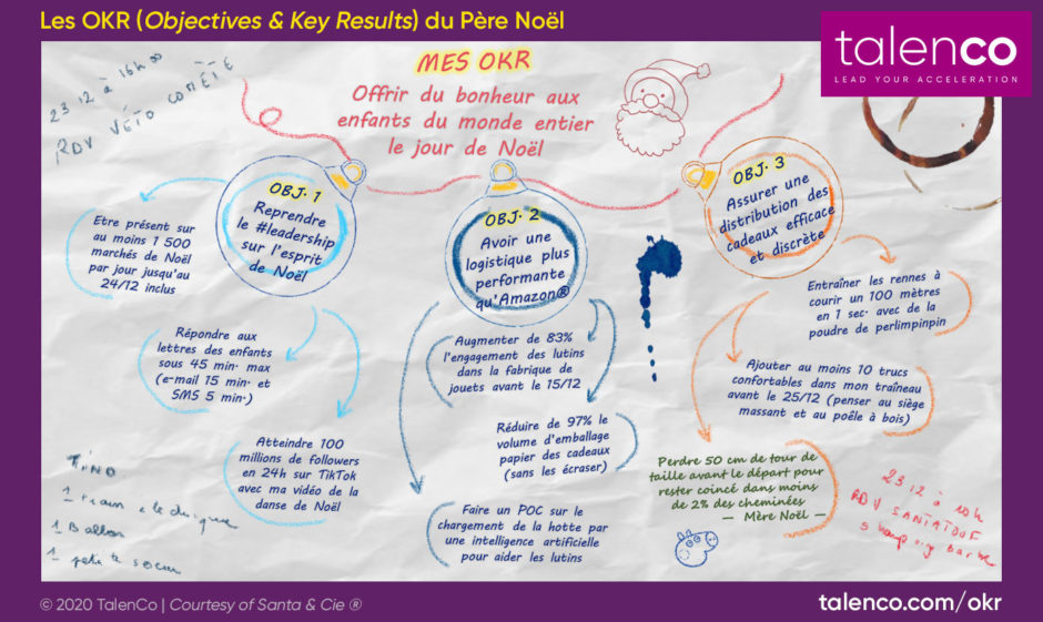 Les OKR du Père Noël