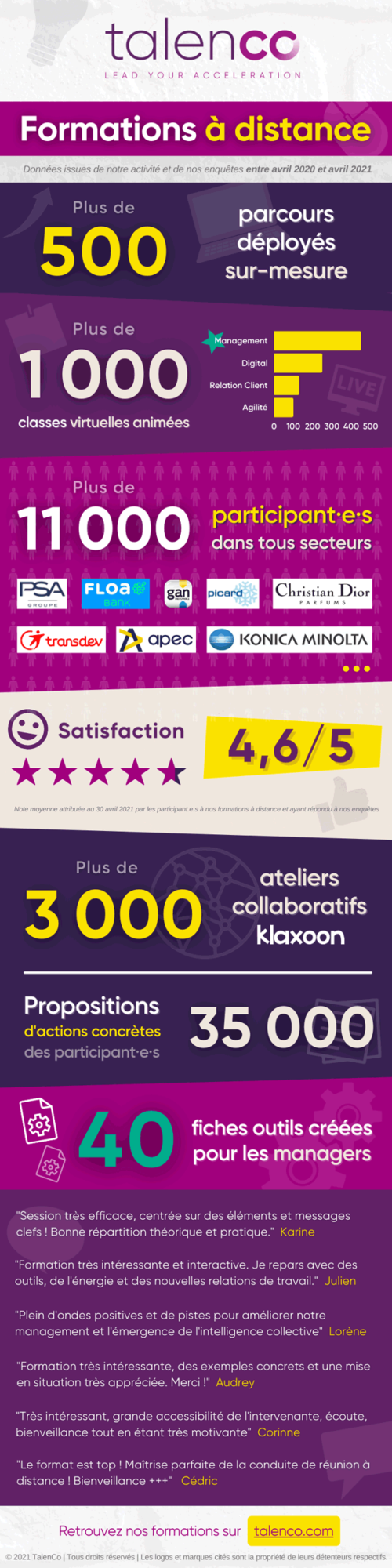 Infographie classes virtuelles TalenCo