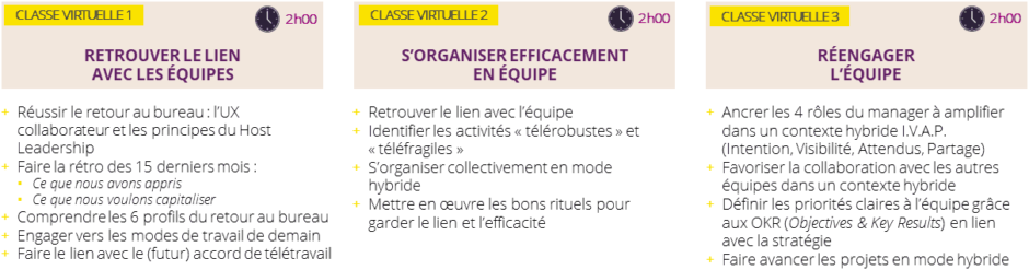 Management hybride