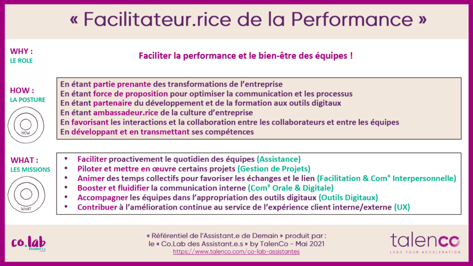 Référentiel de l'Assistante de demain