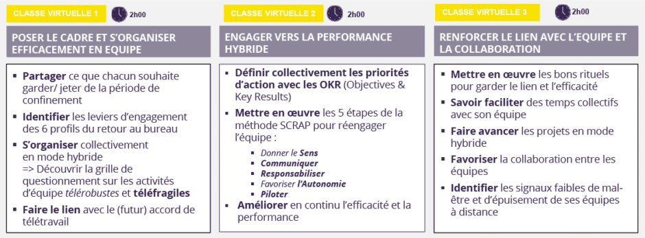 Formation management hybride