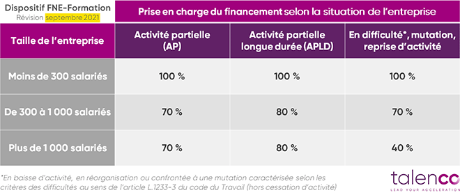 Prise en charge financement FNE 2021