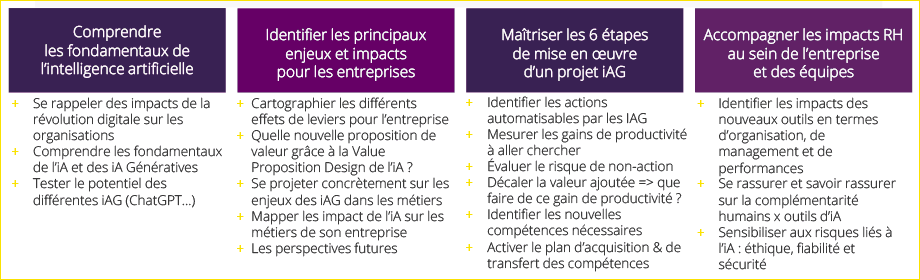 Formation intelligence artificielle générative