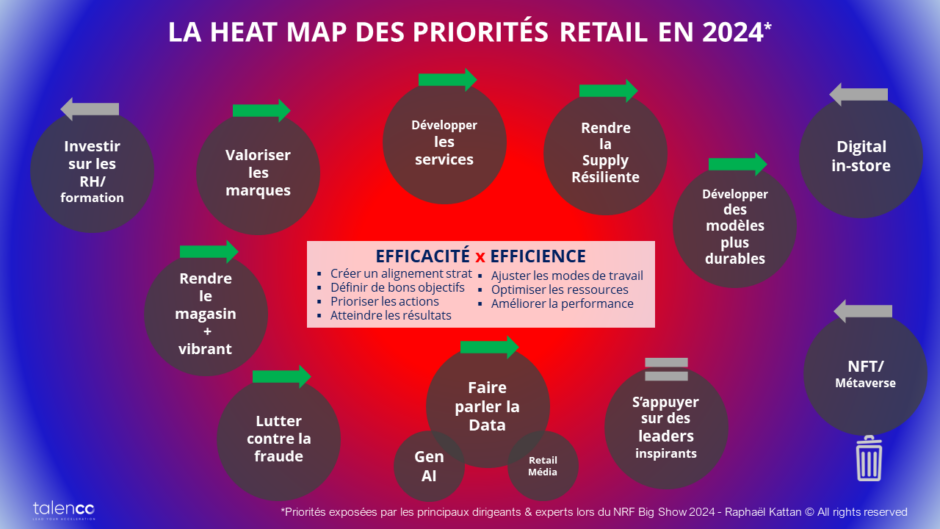 Priorités Retail 2024