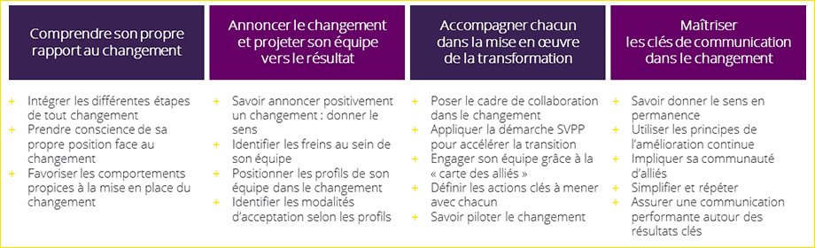 Formation management et conduite du changement