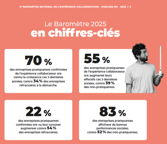 Baromètre 2025 Expérience collaborateur