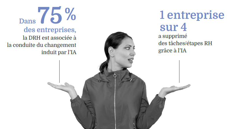 DRH et conduite du changement
