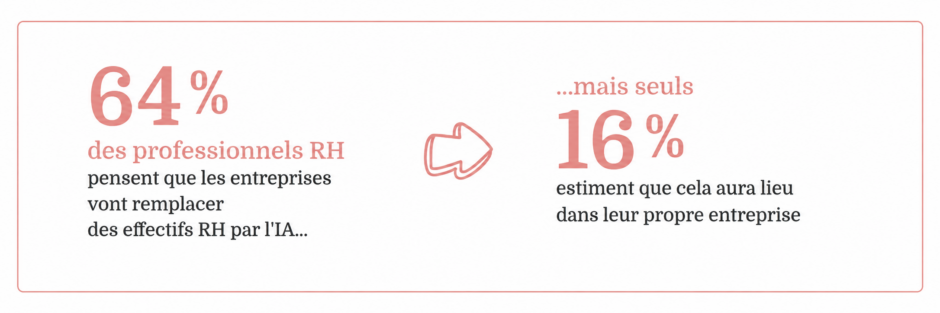 IA effectifs RH